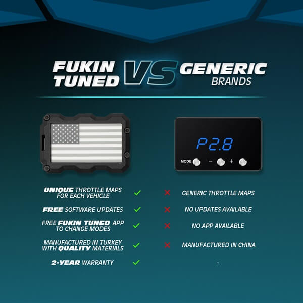 FT77 Fukin Tuned is researched and designed differently from other performance parts and chip tuning. Fukin Tuned doesn't leave any flag on your car and doesn't void your car's warranty. You can remove it anytime you want. This means you can sell it or go to the service with stock settings again.